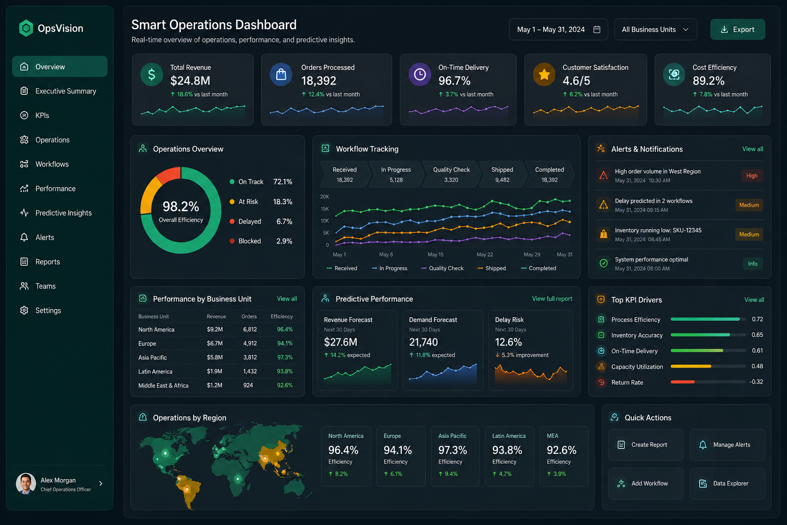 Cloud Migration